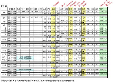 narita express timetable 2023|Station timetable .